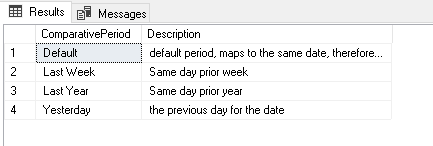 sample_dimcomparativeperiod