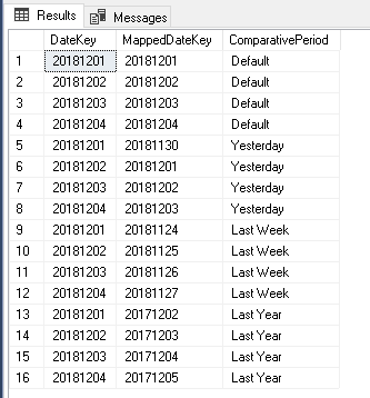 sample_factcomparativeperioddate
