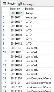 sample_factdatesetdate