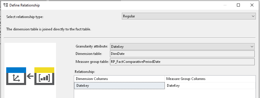 DimensionUsage_Date_to_ComparativePeriod