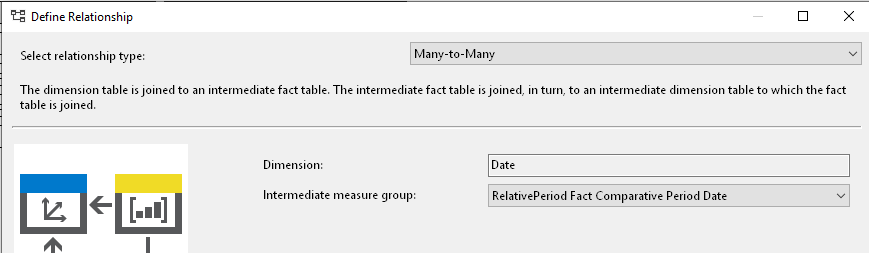DimensionUsage_Date_to_InternetSales