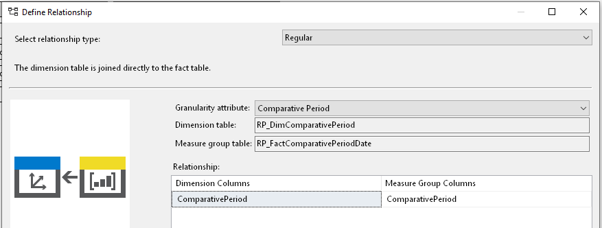 DimensionUsage_RP_ComparativePeriod_to_ComparativePeriod