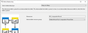 DimensionUsage_RP_ComparativePeriod_to_InternetSales