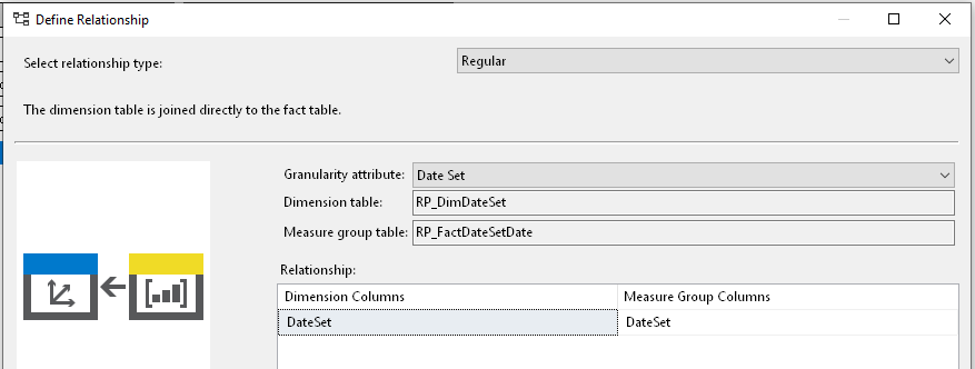 DimensionUsage_RP_DateSet_to_DateSet