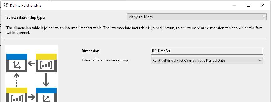 DimensionUsage_RP_DateSet_to_InternetSales