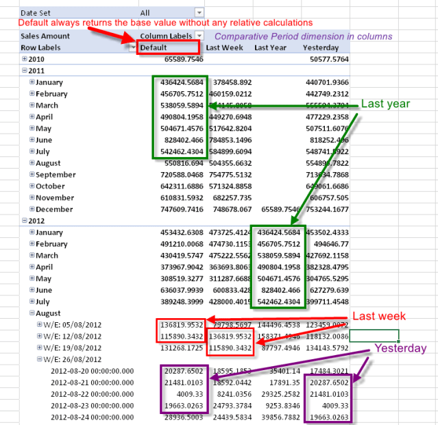 Excel_ComparativePeriods