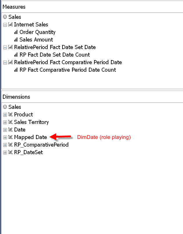 SalesCube1_DimsandFacts